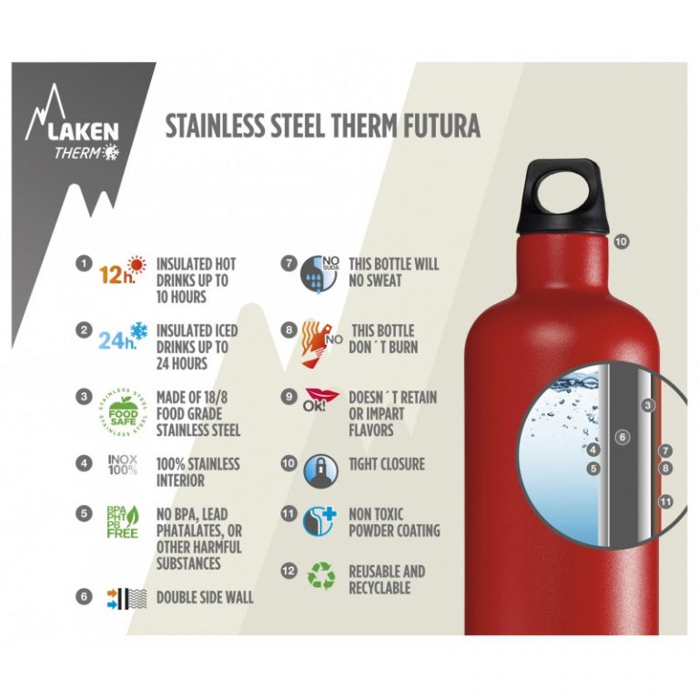 Laken Futura 750ml Θερμός - Image 4