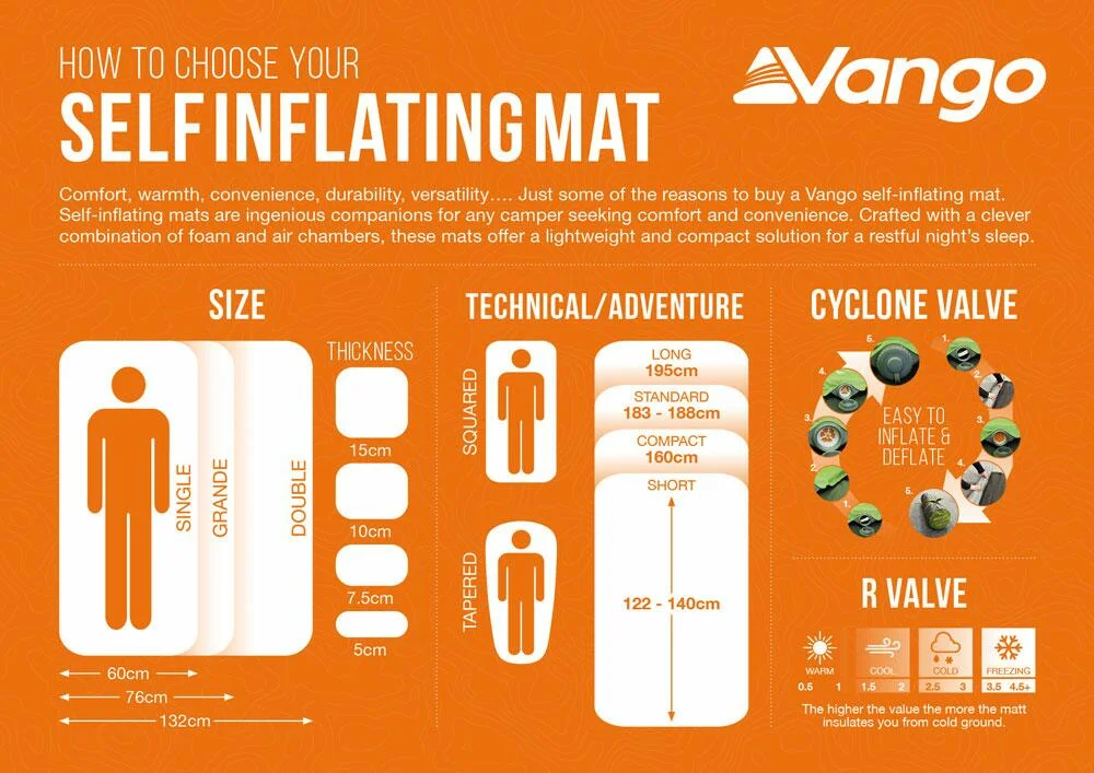 Vango Trek Pro 5 Standard Μονό Υπόστρωμα Με Μόνωση Πάχους 5cm Lagoon Blue - Image 6